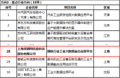 找钢网入选工信部2020年大数据产业发展试