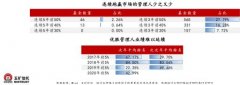 新年投资充满变数如何通过资产配置熨平