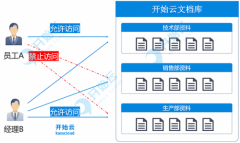 如何玩转企业文件权限管理，请看这里